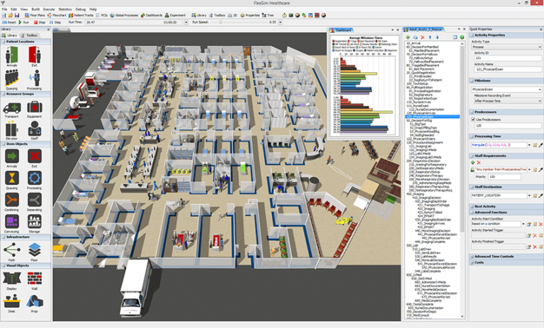 Why Use Healthcare Simulation Modeling? | FlexSim