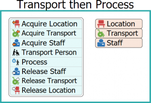 transport process flexsim